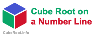 Cube Root on a Number Line