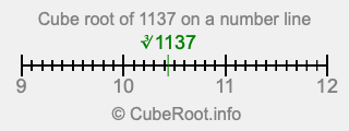 Cube root of 1137 on a number line