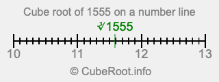 Cube root of 1555 on a number line