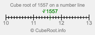 Cube root of 1557 on a number line