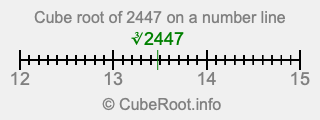 Cube root of 2447 on a number line