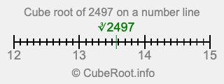 Cube root of 2497 on a number line Cube root of 2497 on a number line