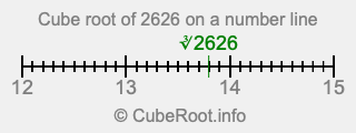 Cube root of 2626 on a number line