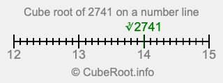 Cube root of 2741 on a number line Cube root of 2741 on a number line