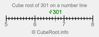 Cube root of 301 on a number line