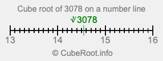 Cube root of 3078 on a number line Cube root of 3078 on a number line
