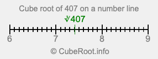Cube root of 407 on a number line