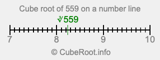 Cube root of 559 on a number line