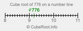 Cube root of 776 on a number line