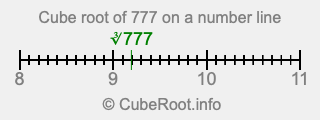 Cube root of 777 on a number line