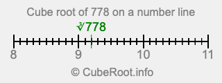 Cube root of 778 on a number line