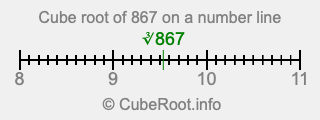 Cube root of 867 on a number line