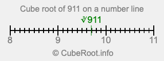 Cube root of 911 on a number line Cube root of 911 on a number line